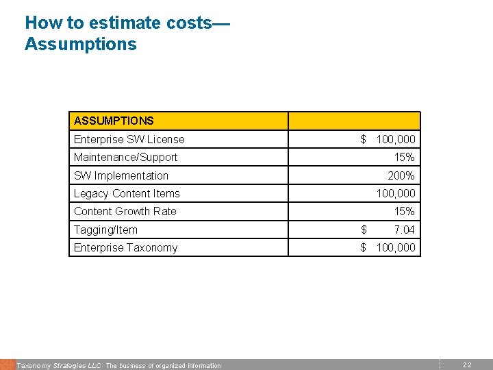 How to estimate costs— Assumptions ASSUMPTIONS Enterprise SW License Maintenance/Support SW Implementation Legacy Content