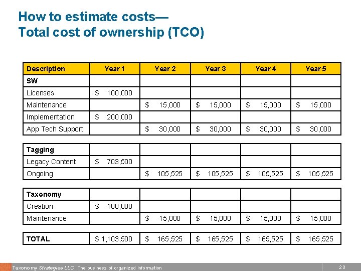 How to estimate costs— Total cost of ownership (TCO) Description Year 1 Year 2