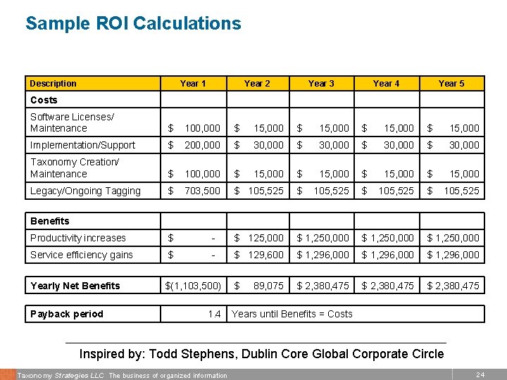 Sample ROI Calculations Description Year 1 Year 2 Software Licenses/ Maintenance $ 100, 000