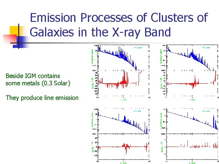 Emission Processes of Clusters of Galaxies in the X-ray Band Beside IGM contains some