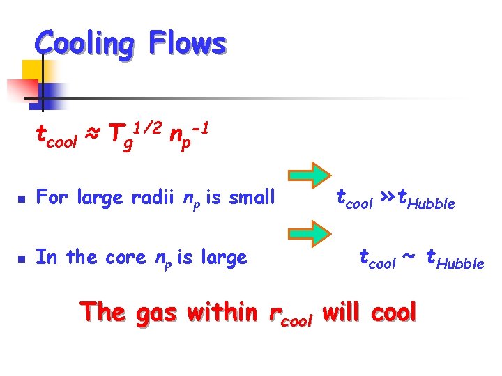 Cooling Flows tcool ≈ Tg 1/2 np-1 n For large radii np is small