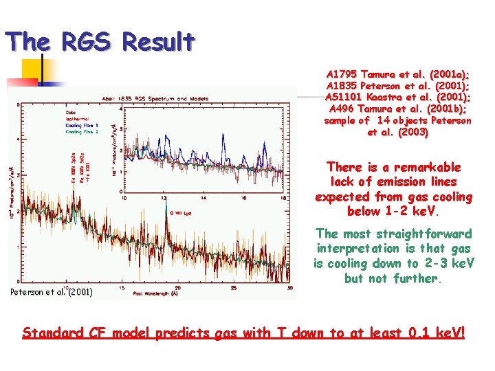 The RGS Result A 1795 Tamura et al. (2001 a); A 1835 Peterson et