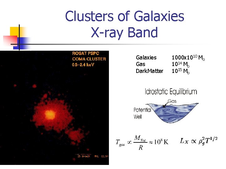 Clusters of Galaxies X-ray Band Galaxies Gas Dark. Matter 1000 x 1010 Mo 1014