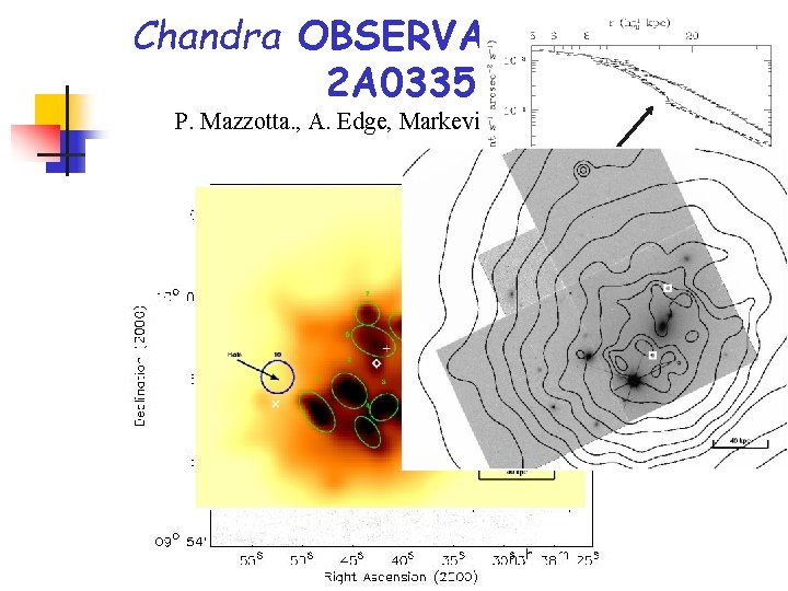 Chandra OBSERVATION OF 2 A 0335 P. Mazzotta. , A. Edge, Markevitch 2002, submitted