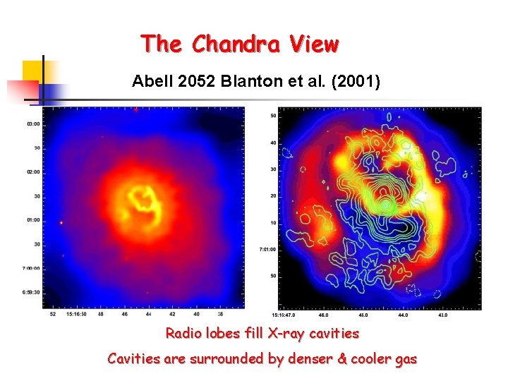 The Chandra View Abell 2052 Blanton et al. (2001) Radio lobes fill X-ray cavities
