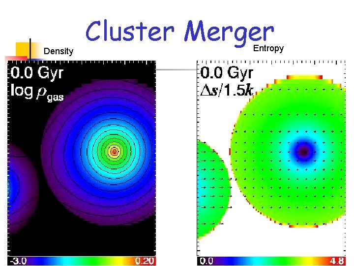 Density Cluster Merger Entropy 