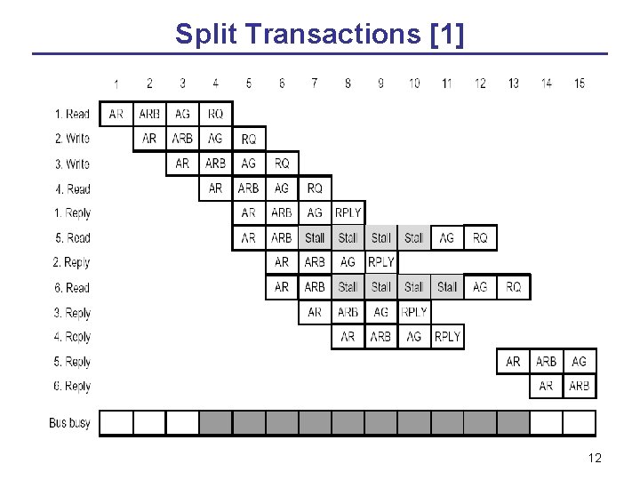Split Transactions [1] 12 