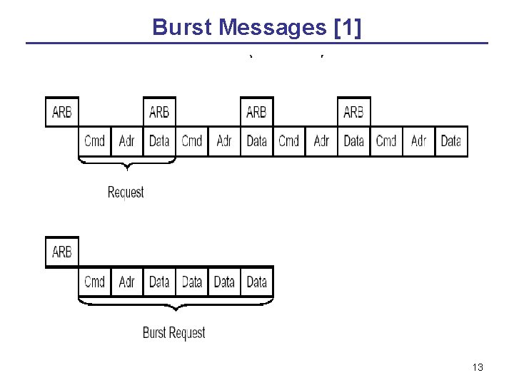 Burst Messages [1] 13 