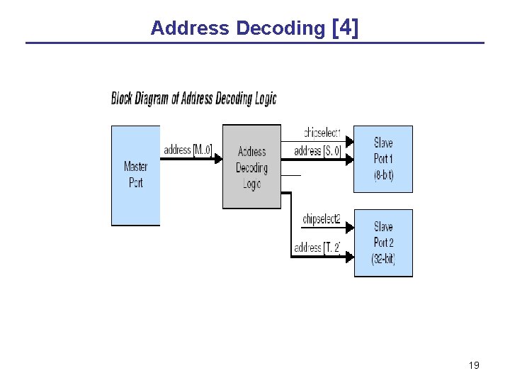Address Decoding [4] 19 