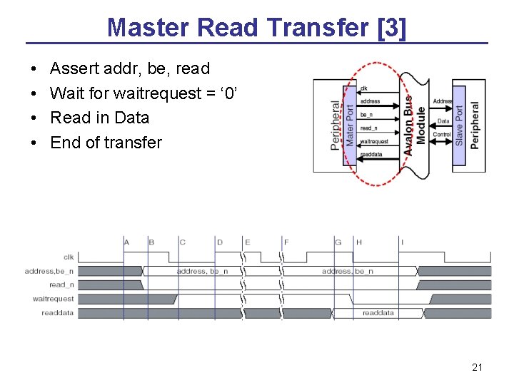 Master Read Transfer [3] • • Assert addr, be, read Wait for waitrequest =