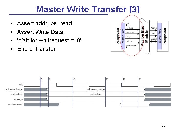 Master Write Transfer [3] • • Assert addr, be, read Assert Write Data Wait