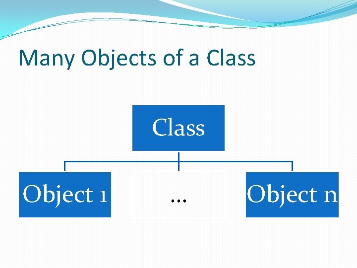 Many Objects of a Class Object 1 … Object n 