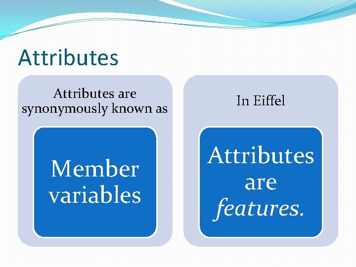 Attributes are synonymously known as In Eiffel Member variables Attributes are features. 