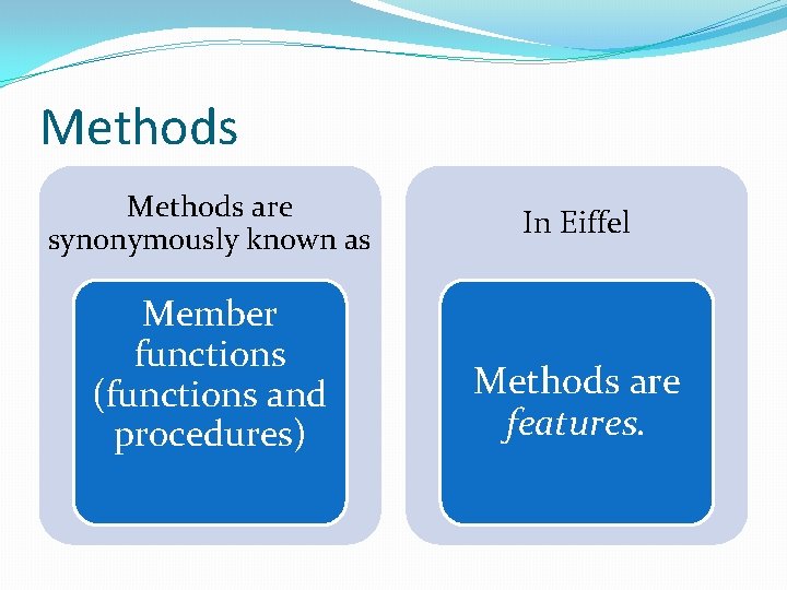 Methods are synonymously known as Member functions (functions and procedures) In Eiffel Methods are