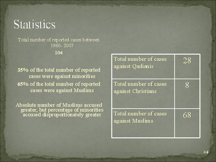 Statistics Total number of reported cases between 1960 - 2007 104 35% of the