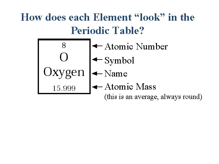 How does each Element “look” in the Periodic Table? Atomic Number Symbol Name Atomic