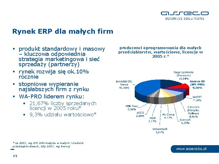 Rynek ERP dla małych firm § produkt standardowy i masowy – kluczowa odpowiednia strategia