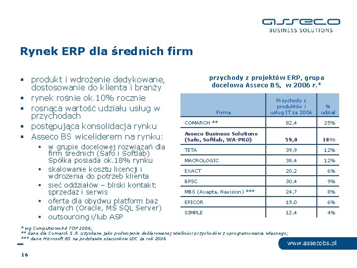 Rynek ERP dla średnich firm § produkt i wdrożenie dedykowane, dostosowanie do klienta i