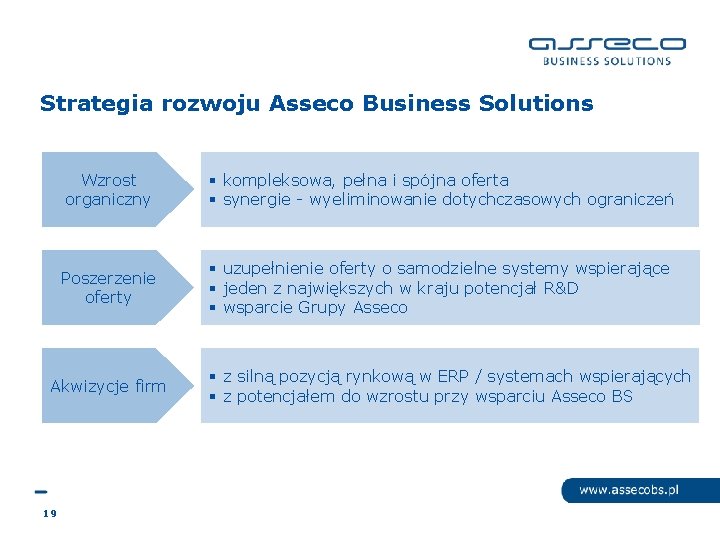 Strategia rozwoju Asseco Business Solutions Wzrost organiczny § kompleksowa, pełna i spójna oferta §