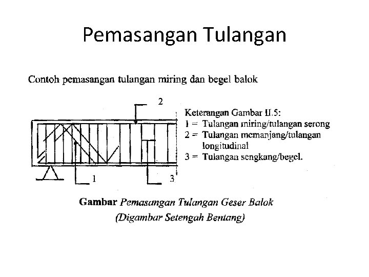 Pemasangan Tulangan 