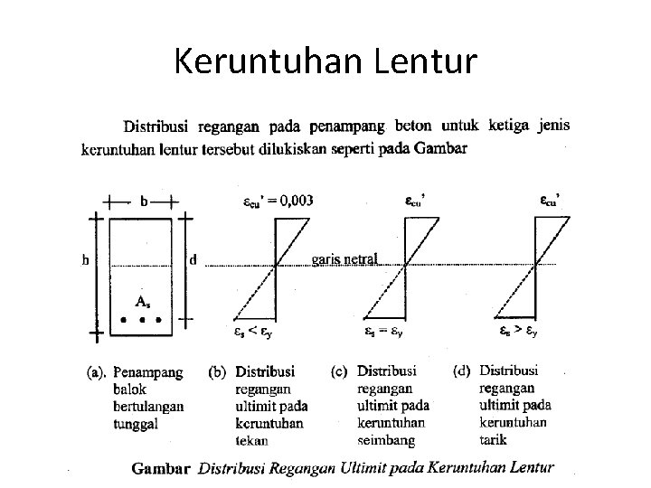 Keruntuhan Lentur 