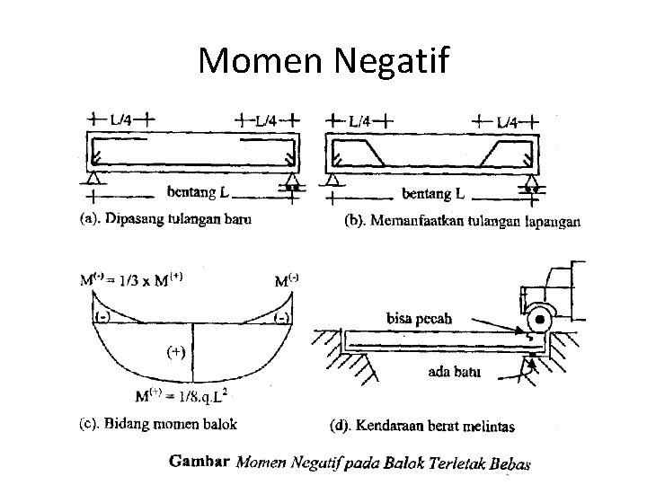 Momen Negatif 