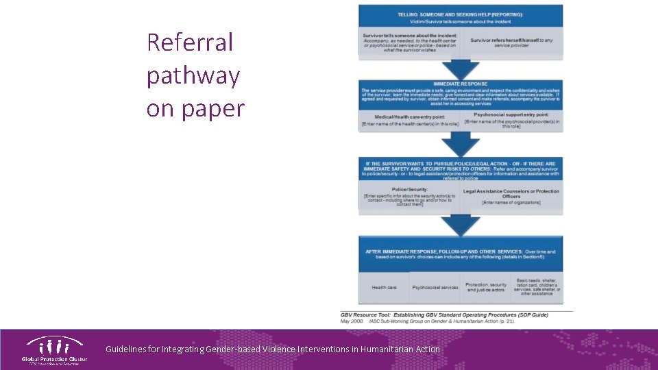 Referral pathway on paper Guidelines for Integrating Gender-based Violence Interventions in Humanitarian Action 