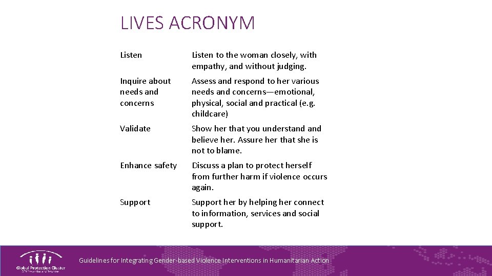 LIVES ACRONYM Listen to the woman closely, with empathy, and without judging. Inquire about