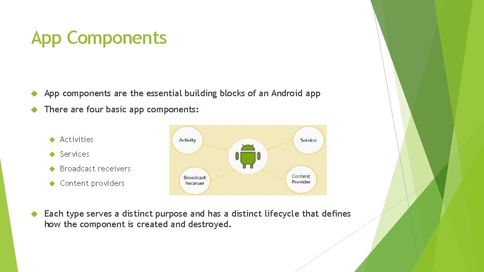 App Components App components are the essential building blocks of an Android app There