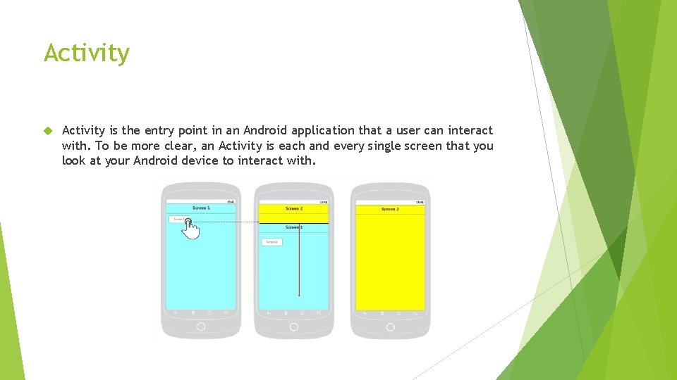 Activity is the entry point in an Android application that a user can interact Activity is the entry point in an Android application that a user can interact