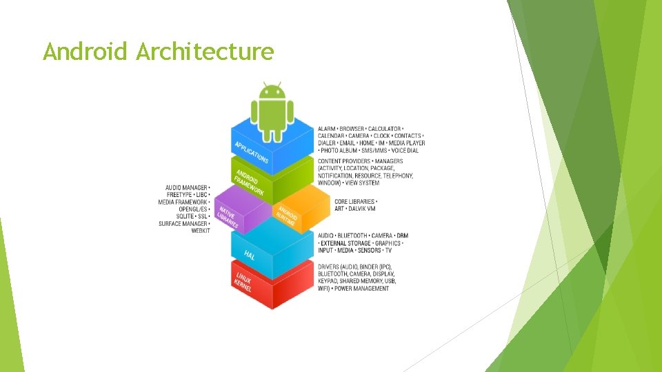 Android Architecture Android Architecture