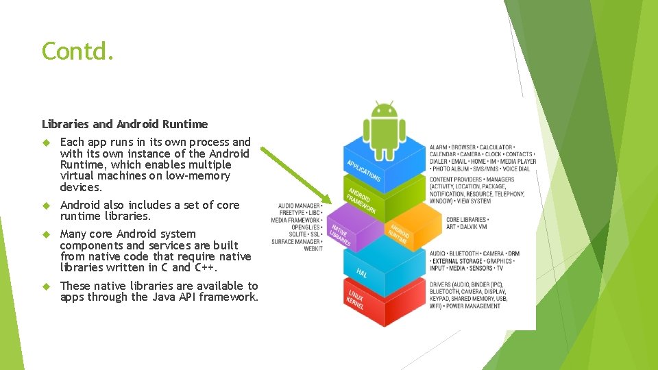 Contd. Libraries and Android Runtime Each app runs in its own process and with