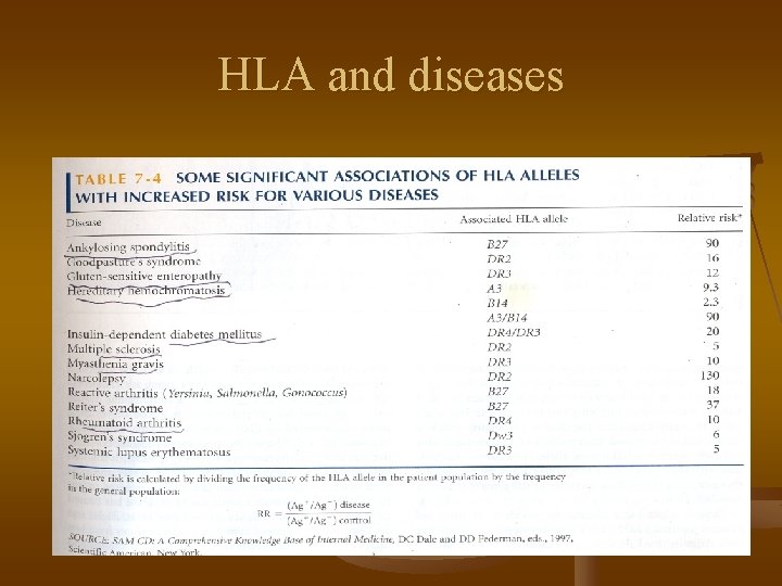HLA and diseases 
