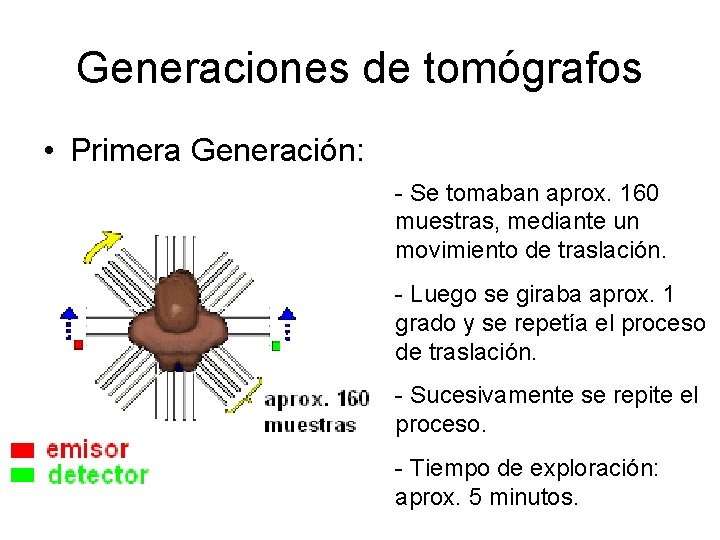 Generaciones de tomógrafos • Primera Generación: - Se tomaban aprox. 160 muestras, mediante un