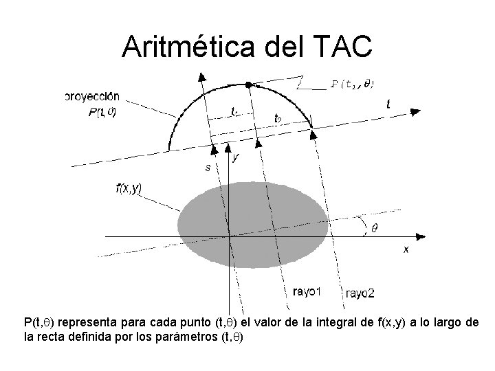 Aritmética del TAC P(t, q) representa para cada punto (t, q) el valor de