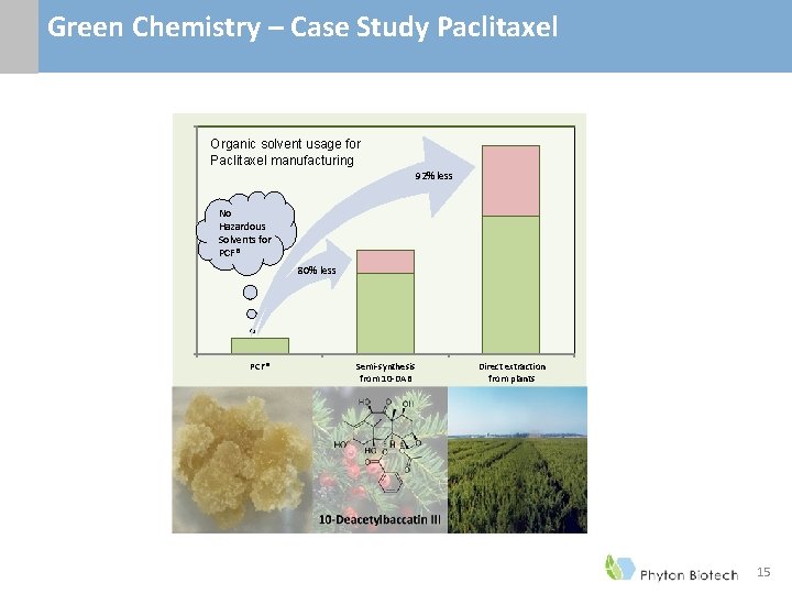 Green Chemistry – Case Study Paclitaxel Organic solvent usage for Paclitaxel manufacturing 92% less Green Chemistry – Case Study Paclitaxel Organic solvent usage for Paclitaxel manufacturing 92% less