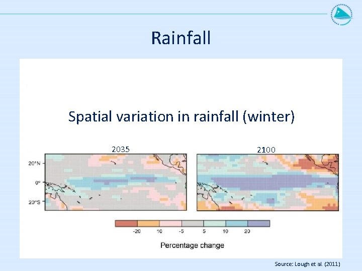 Rainfall Spatial variation in rainfall (winter) 2035 2100 Source: Lough et al. (2011) 