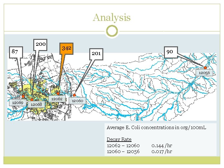 Analysis 200 87 342 90 201 12056 12069 12062 12068 12060 Average E. Coli