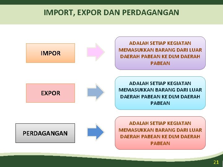 IMPORT, EXPOR DAN PERDAGANGAN IMPOR ADALAH SETIAP KEGIATAN MEMASUKKAN BARANG DARI LUAR DAERAH PABEAN