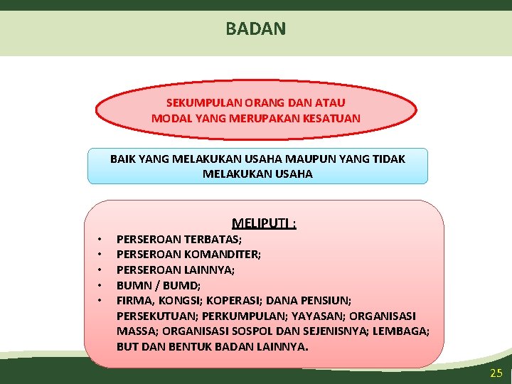 BADAN SEKUMPULAN ORANG DAN ATAU MODAL YANG MERUPAKAN KESATUAN BAIK YANG MELAKUKAN USAHA MAUPUN