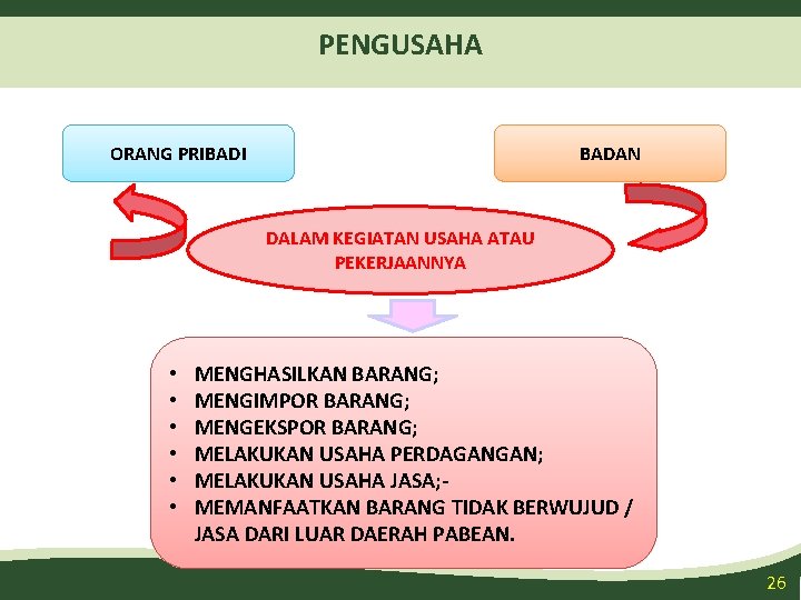 PENGUSAHA ORANG PRIBADI BADAN DALAM KEGIATAN USAHA ATAU PEKERJAANNYA • • • MENGHASILKAN BARANG;