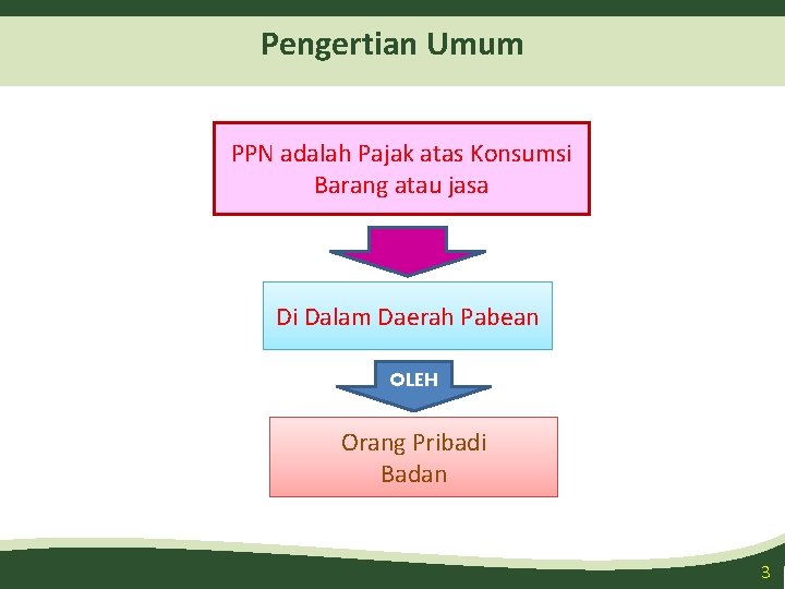 Pengertian Umum PPN adalah Pajak atas Konsumsi Barang atau jasa Di Dalam Daerah Pabean