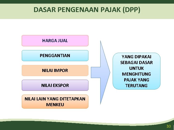 DASAR PENGENAAN PAJAK (DPP) HARGA JUAL PENGGANTIAN NILAI IMPOR NILAI EKSPOR YANG DIPAKAI SEBAGAI