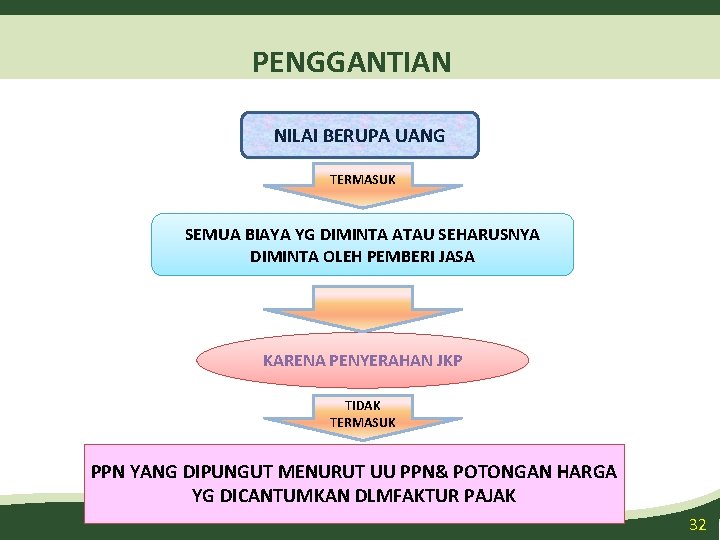 PENGGANTIAN NILAI BERUPA UANG TERMASUK SEMUA BIAYA YG DIMINTA ATAU SEHARUSNYA DIMINTA OLEH PEMBERI