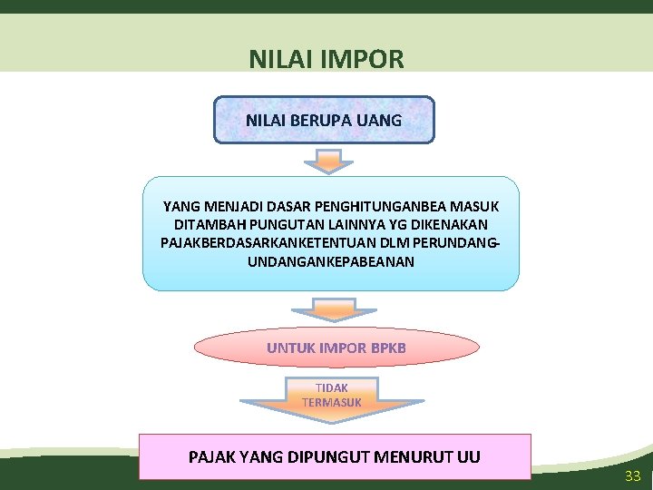 NILAI IMPOR NILAI BERUPA UANG YANG MENJADI DASAR PENGHITUNGANBEA MASUK DITAMBAH PUNGUTAN LAINNYA YG