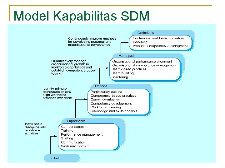Model Kapabilitas SDM 