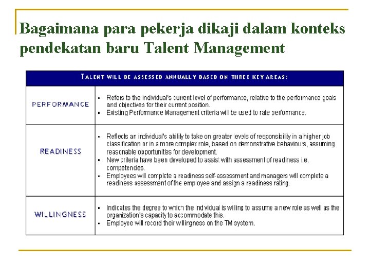 Bagaimana para pekerja dikaji dalam konteks pendekatan baru Talent Management 