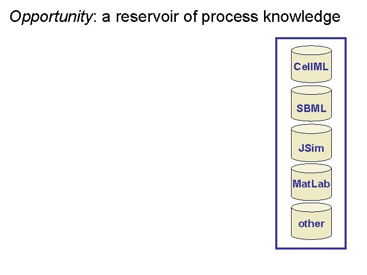 Opportunity: a reservoir of process knowledge Cell. ML SBML JSim Mat. Lab other 