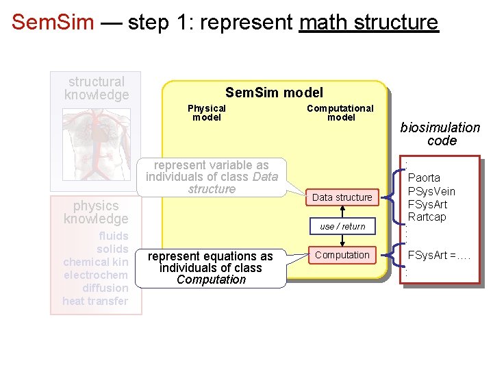 Sem. Sim — step 1: represent math structure structural knowledge Sem. Sim model Physical