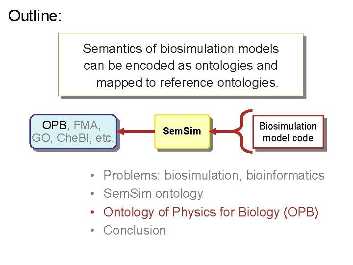 Outline: Semantics of biosimulation models can be encoded as ontologies and mapped to reference